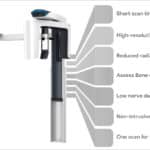 CBCT Dental Machine