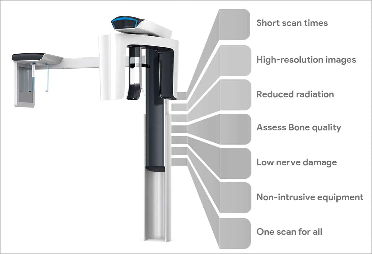 CBCT Dental Machine